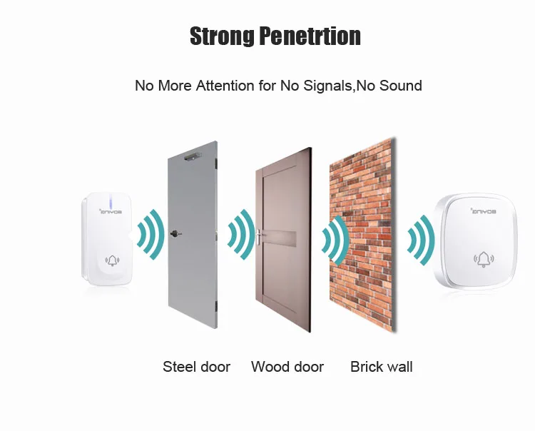 Selfpowered Wireless Doorbell With Flashing Light Led Light