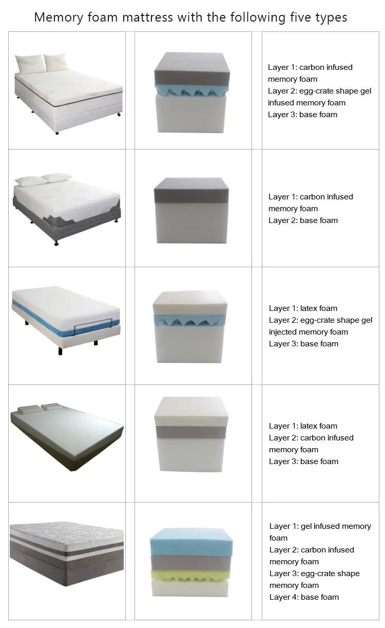 Single Bed Mattress Buy Super Single Mattress,Thin Foam Mattress