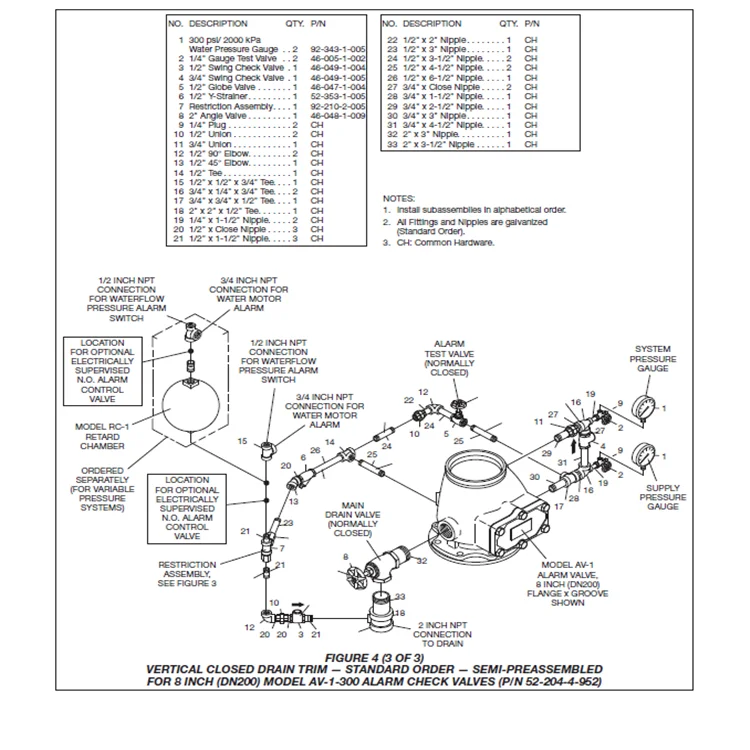 Av-1 Series Fire Sprinkler Alarm Valve,Tyco Fire Wet Alarm Valve - Buy ...