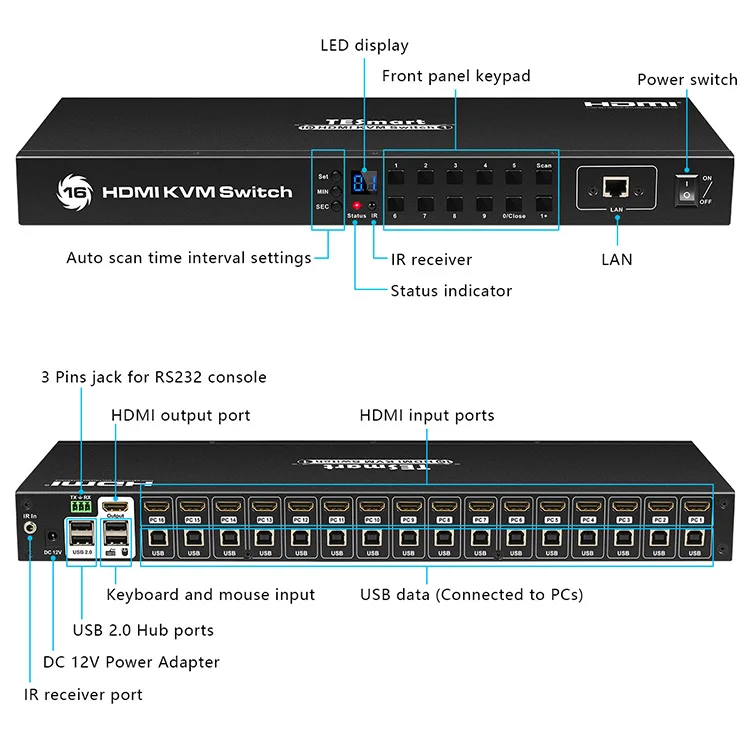 Tesmart 16 Port HDMI KVM Switch 4K, RS232 IR, HDMI HDCP Support