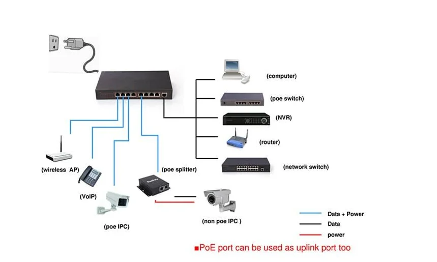 OEM Six ports10M 100M RJ 45  poe fiber optic network switch with mavell chipset