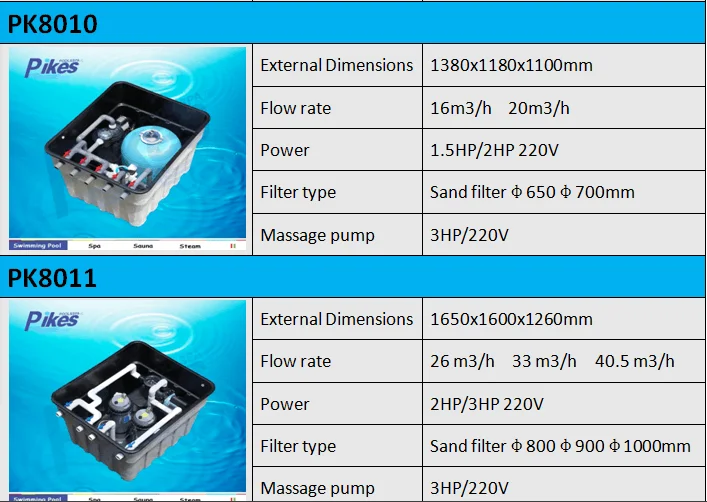 Pikes Underground Compact Set Water Treatment Plant Sand Filter Pump