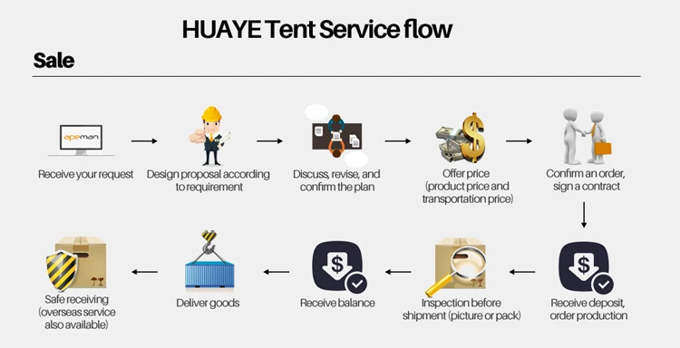 HUEYE-TENT-Service-flow