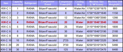 Technical Parameter(C 4)