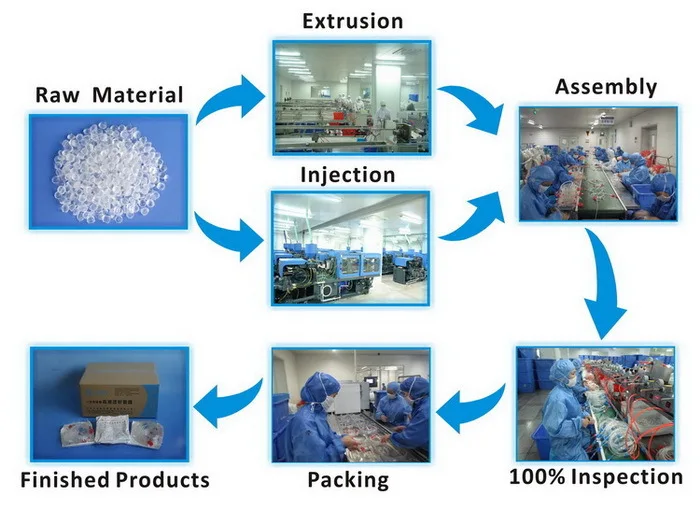 Disposable Blood Tube for Hemodialysis Dialyzer