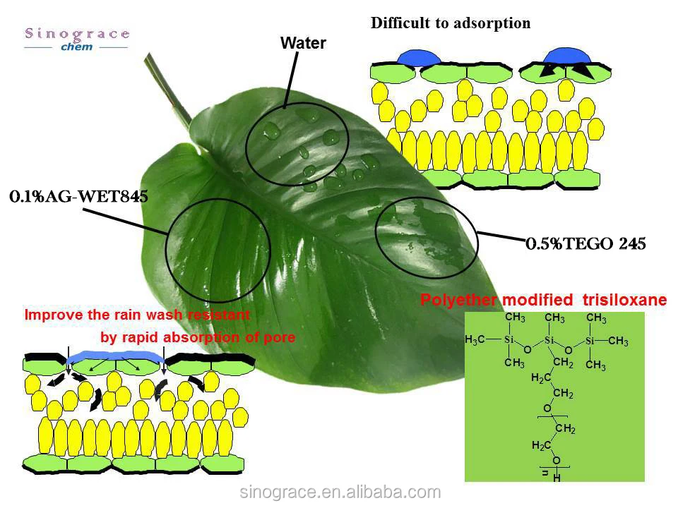 Wetting Agent Biological Pesticides Spray Mixture Liquid Adjuvants Silicone Based Buy Silicone