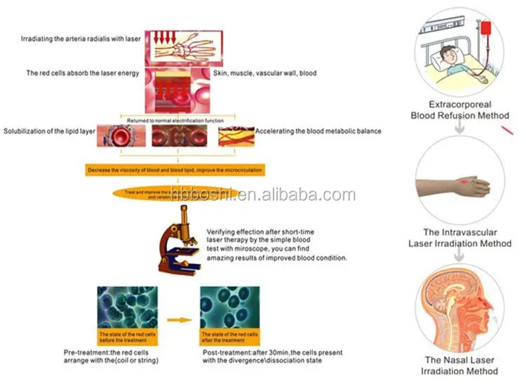 tratar la hipertensión y la diabetes tratar la hipertensión y la diabetes