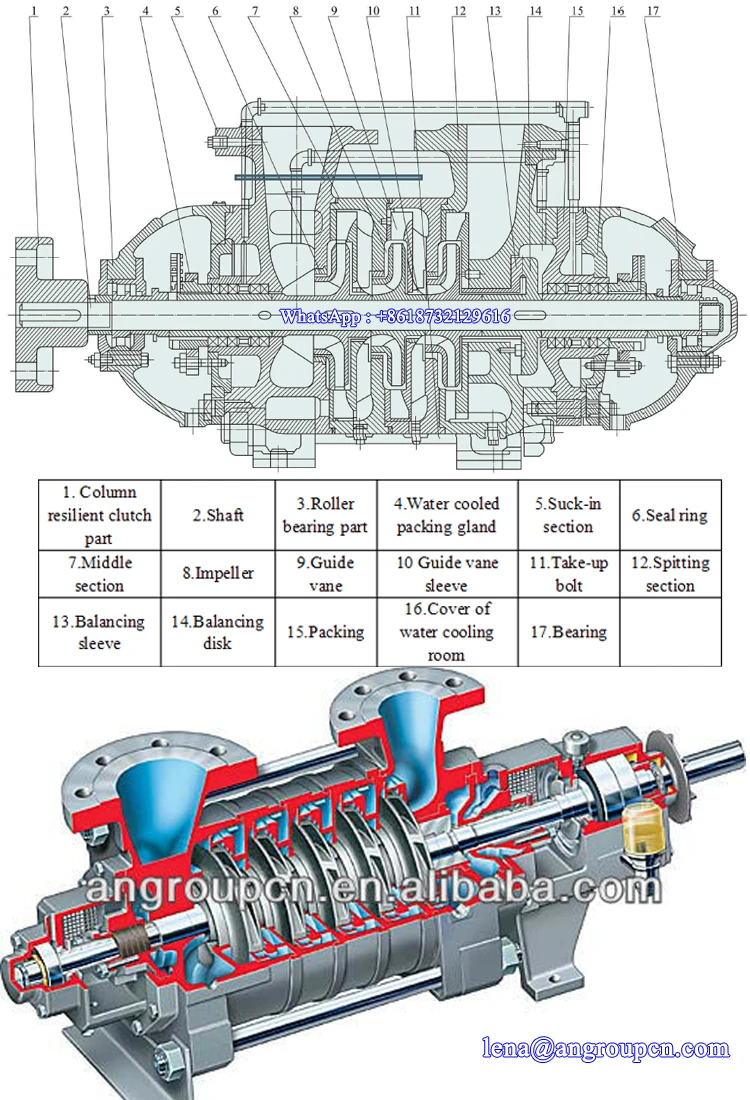 Irrigation Water Pumping Machine Farm Irrigation Systems - Buy Farm 