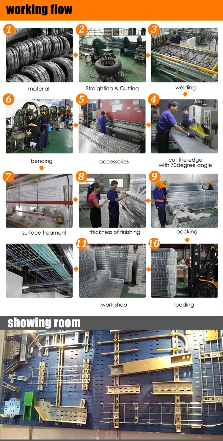 Move Easily Stainless Steel Wire Mesh Basket Tray,Basket Cable Tray