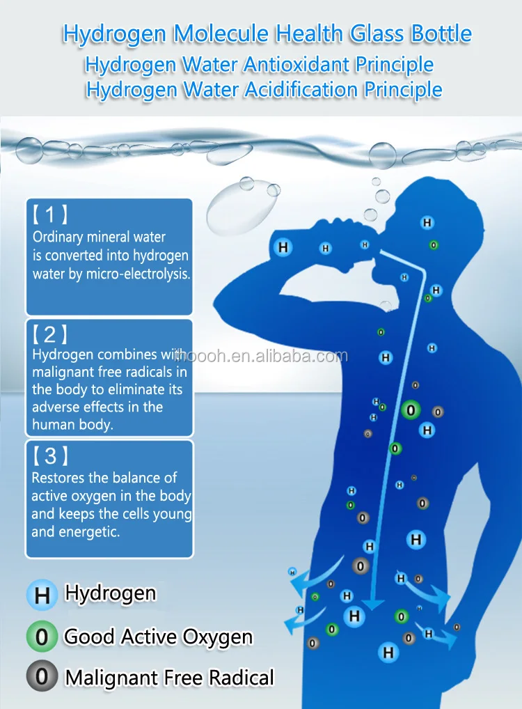HYDROGEN WATER PRINCIPLE