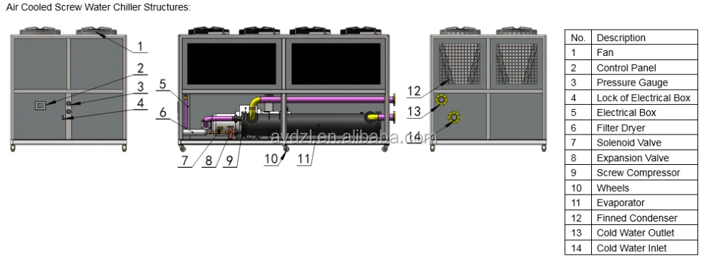 Cooled Screw Water Chiller, 200, 700 - detail 14