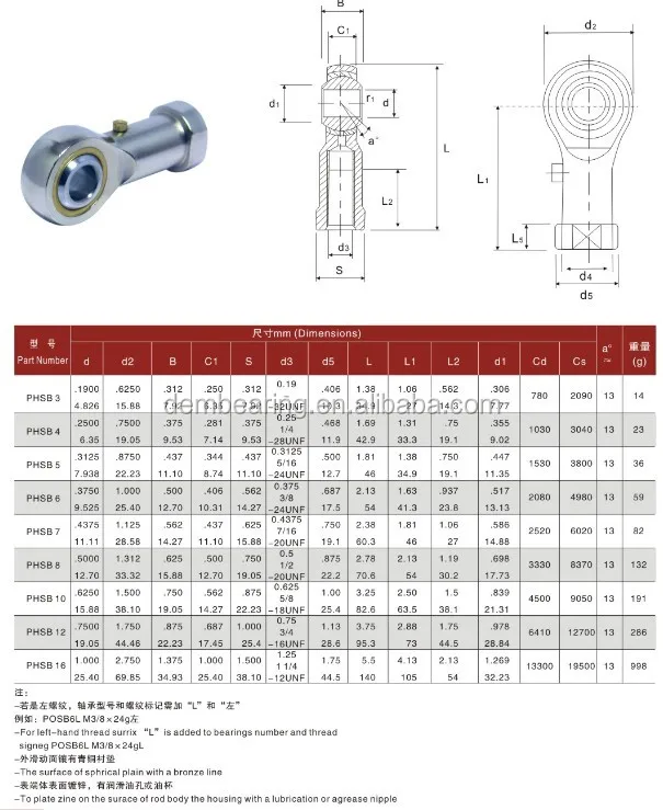 Rod End Bearings Phsb4 Phsb5 Phsb8 Phsb19 Phsb12 Phsb14 Phsb16 Buy