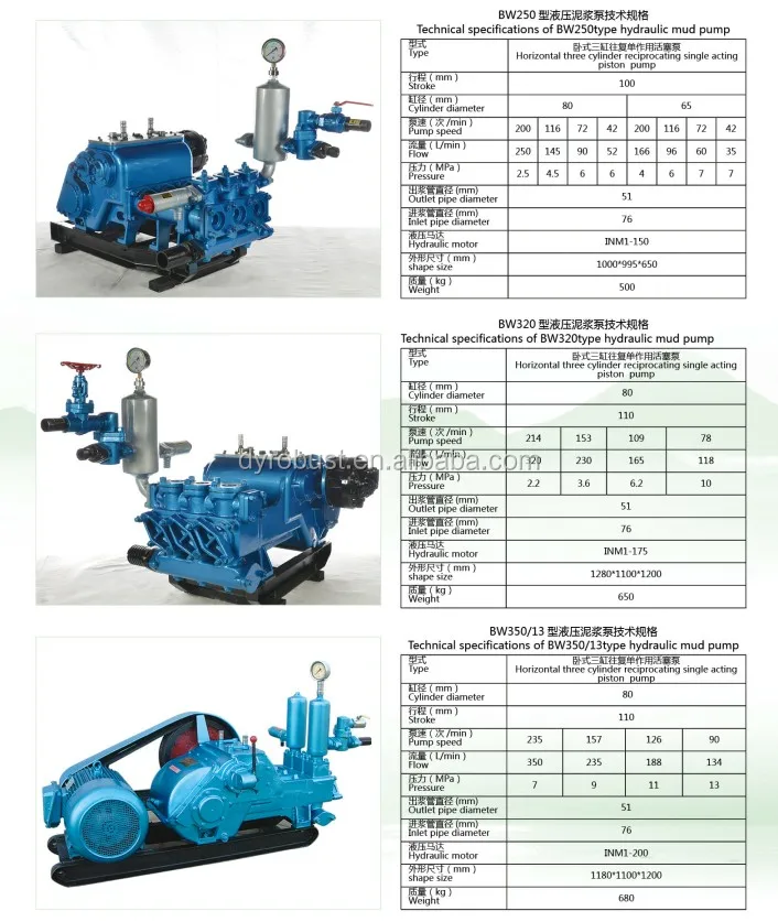 hex mud <a href='https://www.ruidapetroleum.com/product/49'>pump</a> quotation