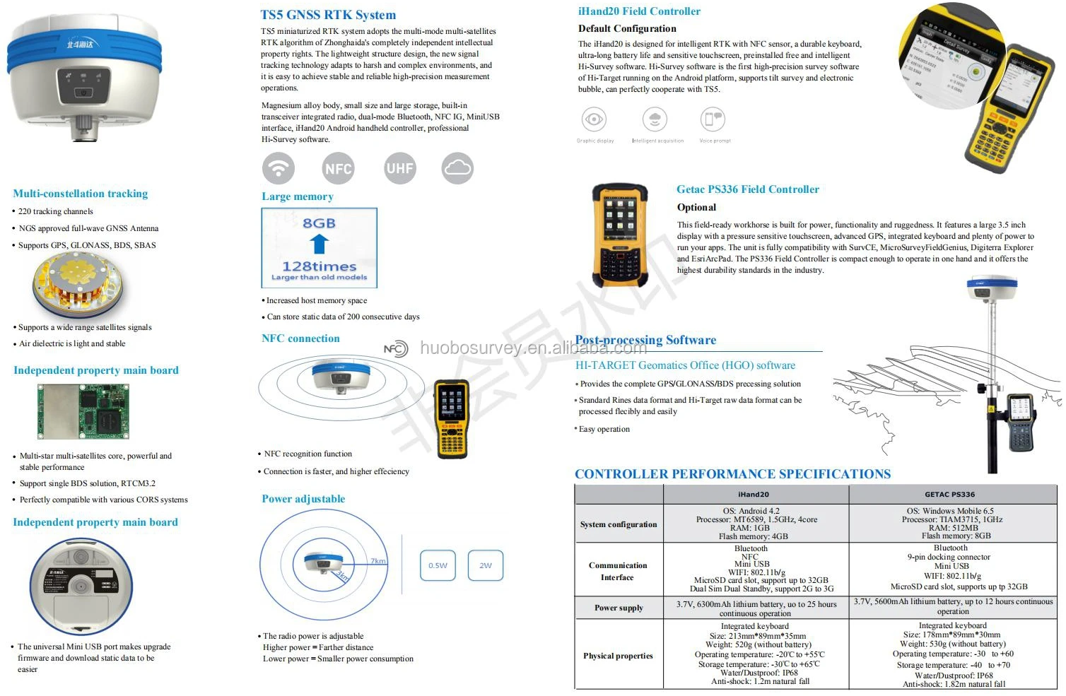 New Product IP67 Degree GNSS RTK System 220 Channels Available