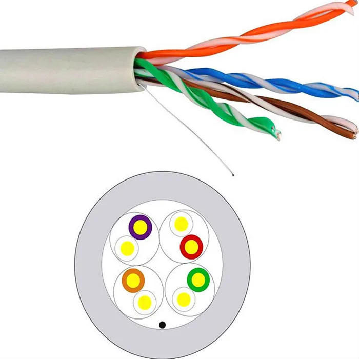 Cat5e кабель. UTP Cat 1 вид кабеля. Провод ЮТП для видеокамер с питанием. Кабель под интернет круглый. Fluke Cat 5 Cable stripper.