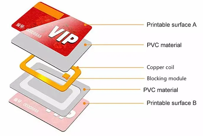 Карта с nfc чипом