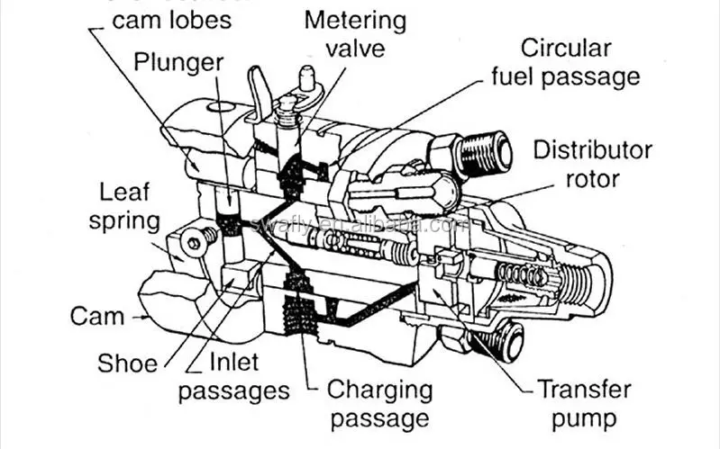 China Supplier 6d24 6d24t Diesel Fuel Injection Pump For ... 1997 yamaha warrior 350 wiring diagram 