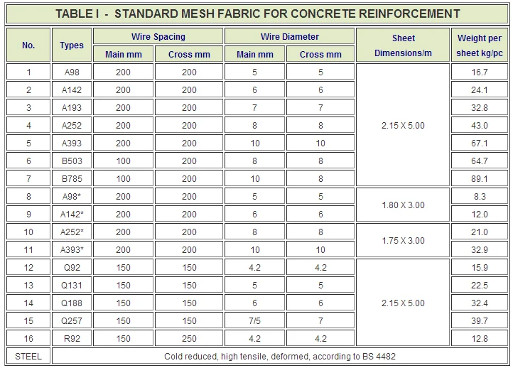 As/nz F62,F72,F82,F92 Weld Wire Reinforce Mesh Buy Wire Mesh