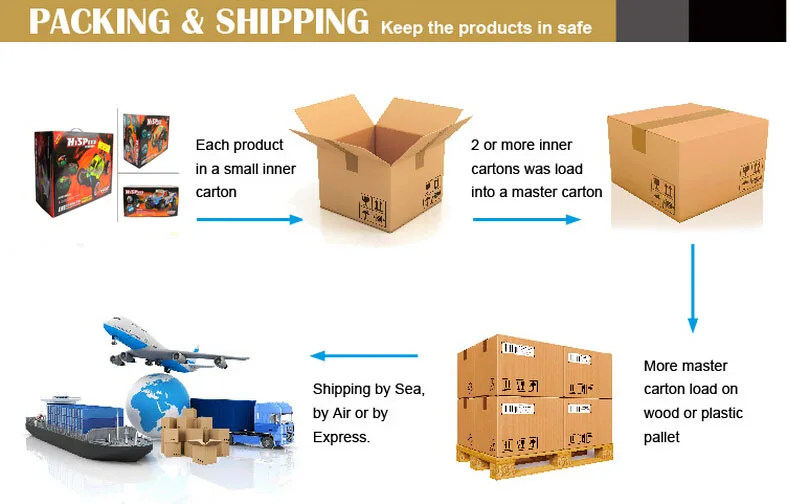 packaging and shipping