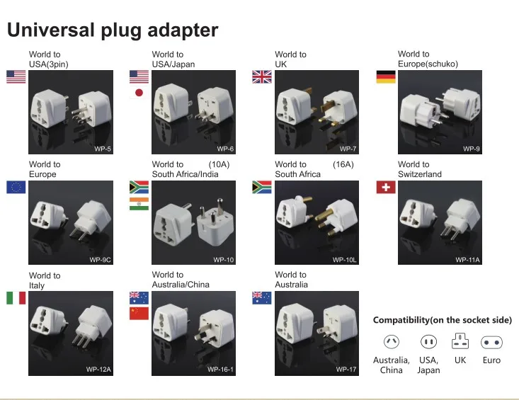 Universal Schuko Socket Plug Germany To Swiss Adaptor Plug Travel ...