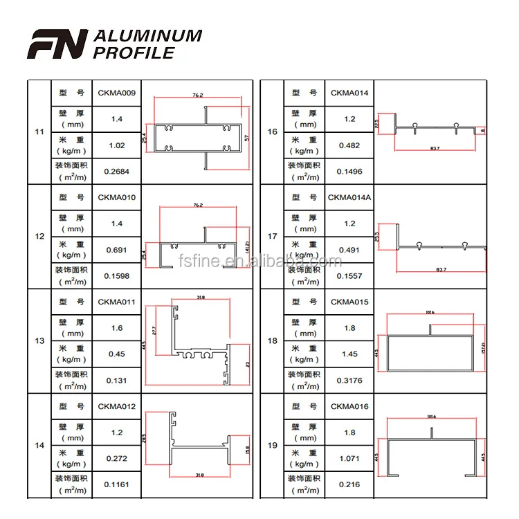 26 Eur/M  Standard longitudes Perfil de aluminio 40 x 80L I de tipo Nut 8 