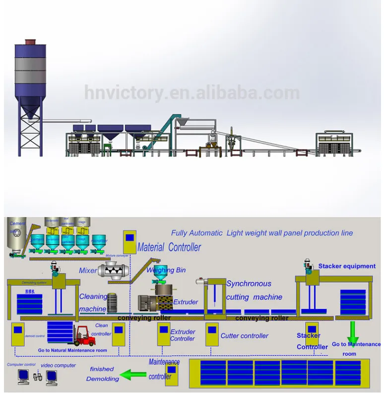 lightweight concrete wall panel production line/ hollow core slab machine