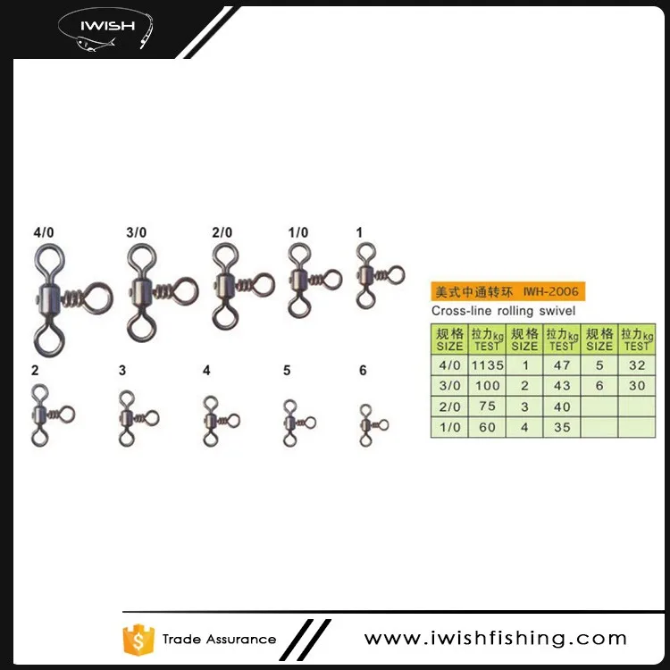 t swivel fishing