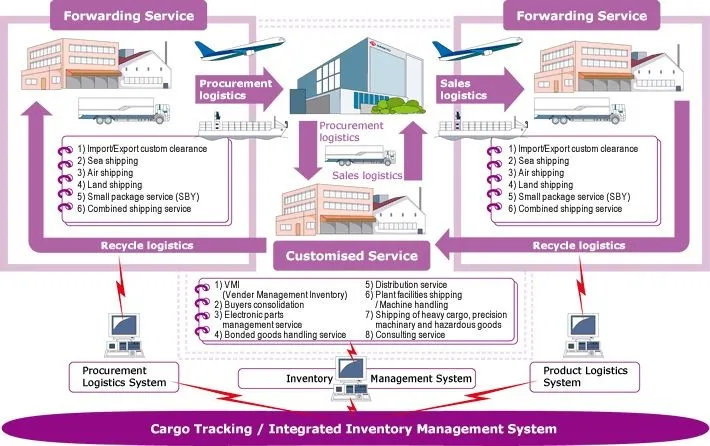 Sent to customs export перевод. Ab:Cargo система. ПЕРЕАДРЕСАЦИЯ груза в море. От двери до двери логистика. Форвардинг пакетов это.