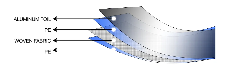 cloth aluminum foil backed fabric