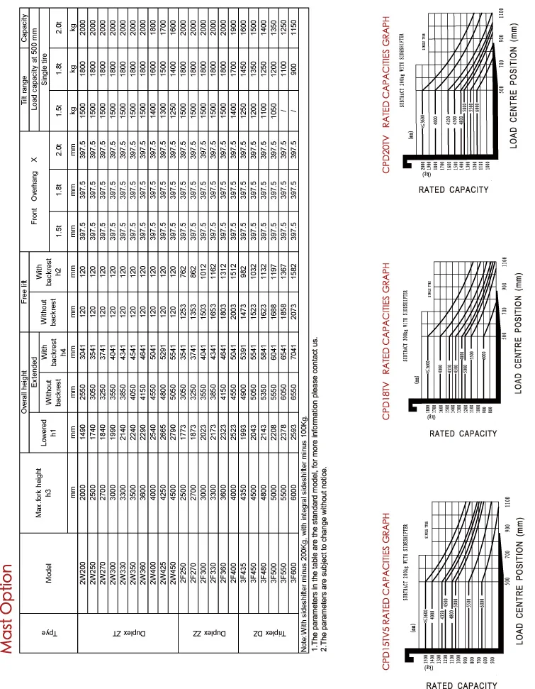 1.5ton 1.6ton 2ton 6000mm 6500mm 7000mm 3 Wheel Electric Forklift Buy