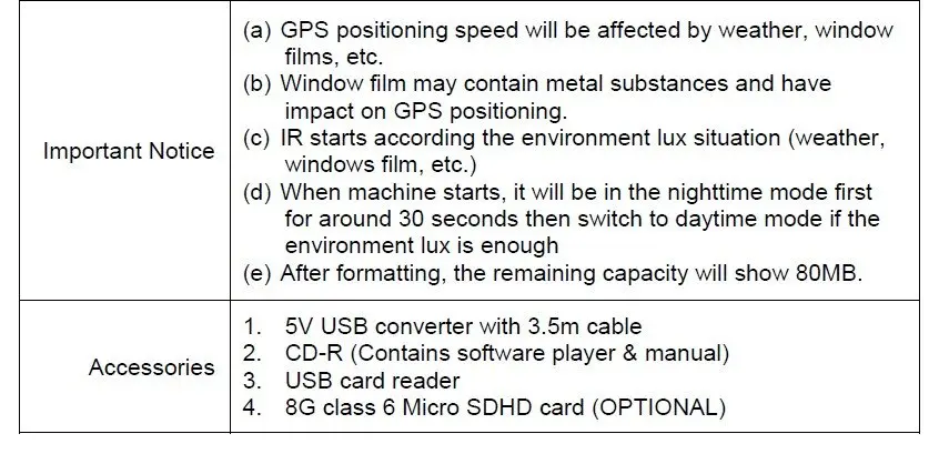 Newest 2ch Camera Car Black Box With Gps G Sensor Night Vision Function Car Black Box Buy Car Black Box Night Vision Bulb Dvr Security Cctv Camera G Sensor Product On Alibaba Com