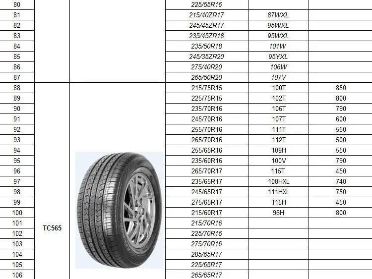 Intertrac Brand Tyres 215 45 17 225 50 18 Tyres 10 Years Wholesale ...