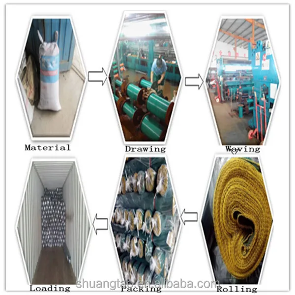 Decorative Type Construction Plastic Safety Mesh,Saferty Netting Mesh