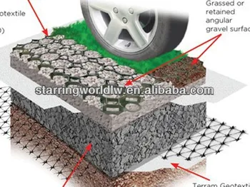 Car Park Reinforcement Grass Paver - Buy Car Park Reinforcement Grass ...