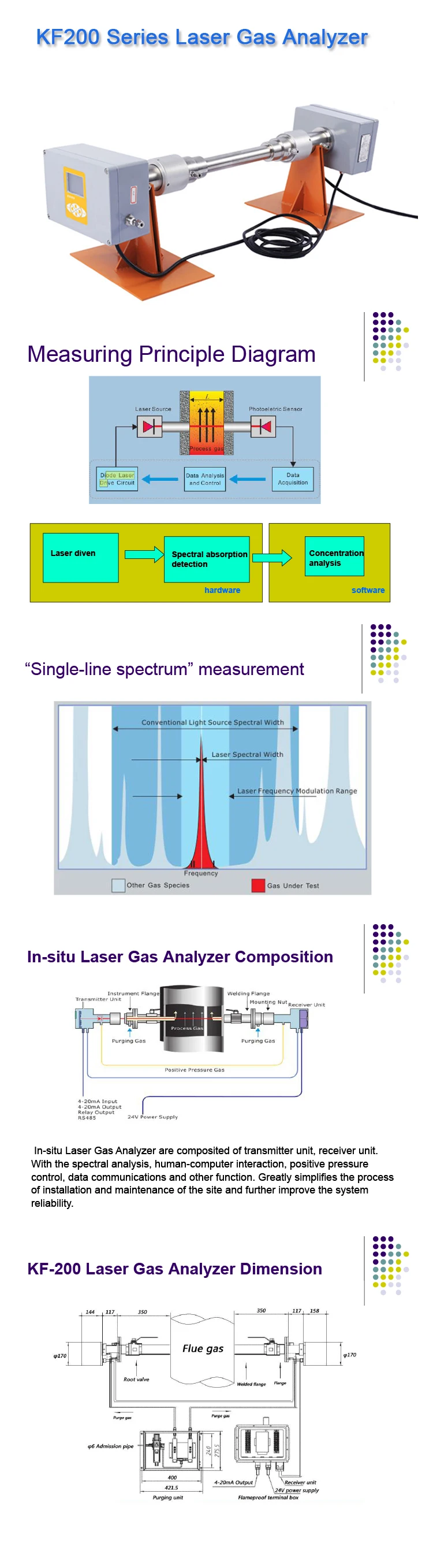 Laser Absorption Spectroscopy(tdlas) Laser Gas Analyzer For Online
