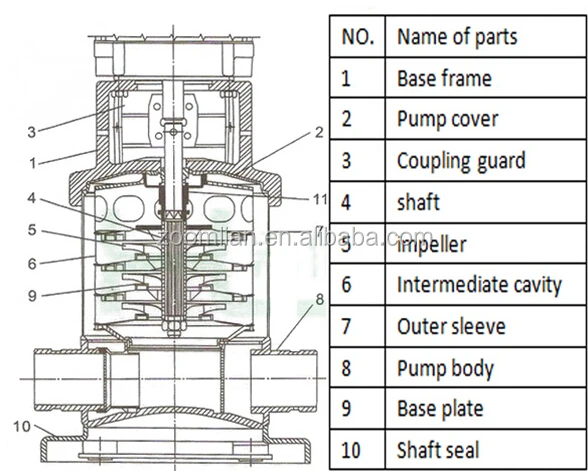 Cdlf Water iPumpsi Industrial hot Water iPumpi System hot 