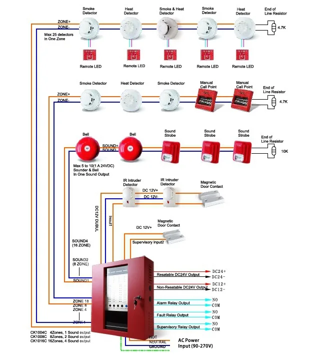 24v Conventional Fire Alarm Infrared Linear Heat Detector For Fire ...