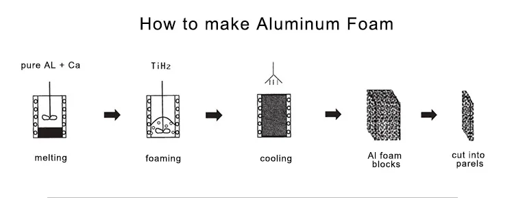 Make