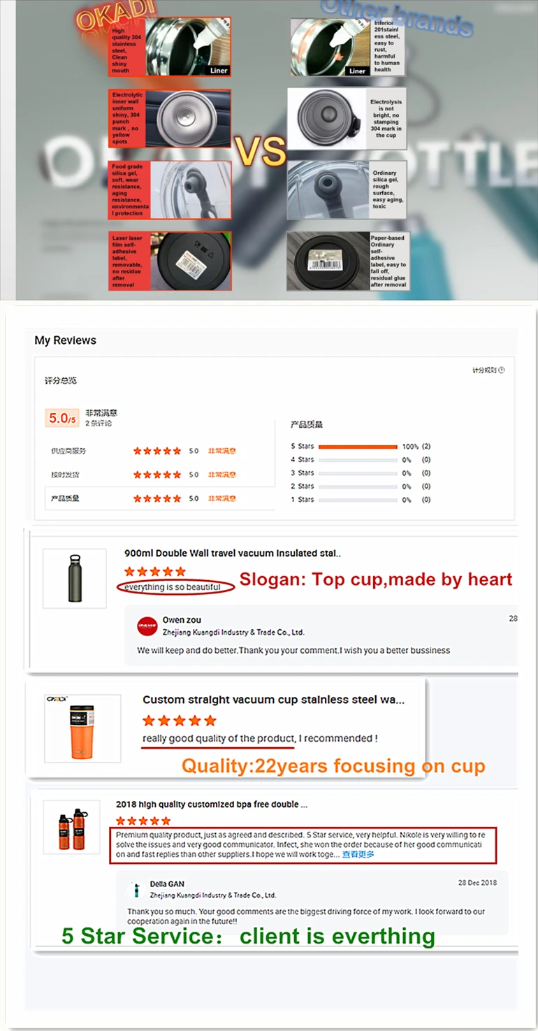 stainless steel vacuum insulated cup