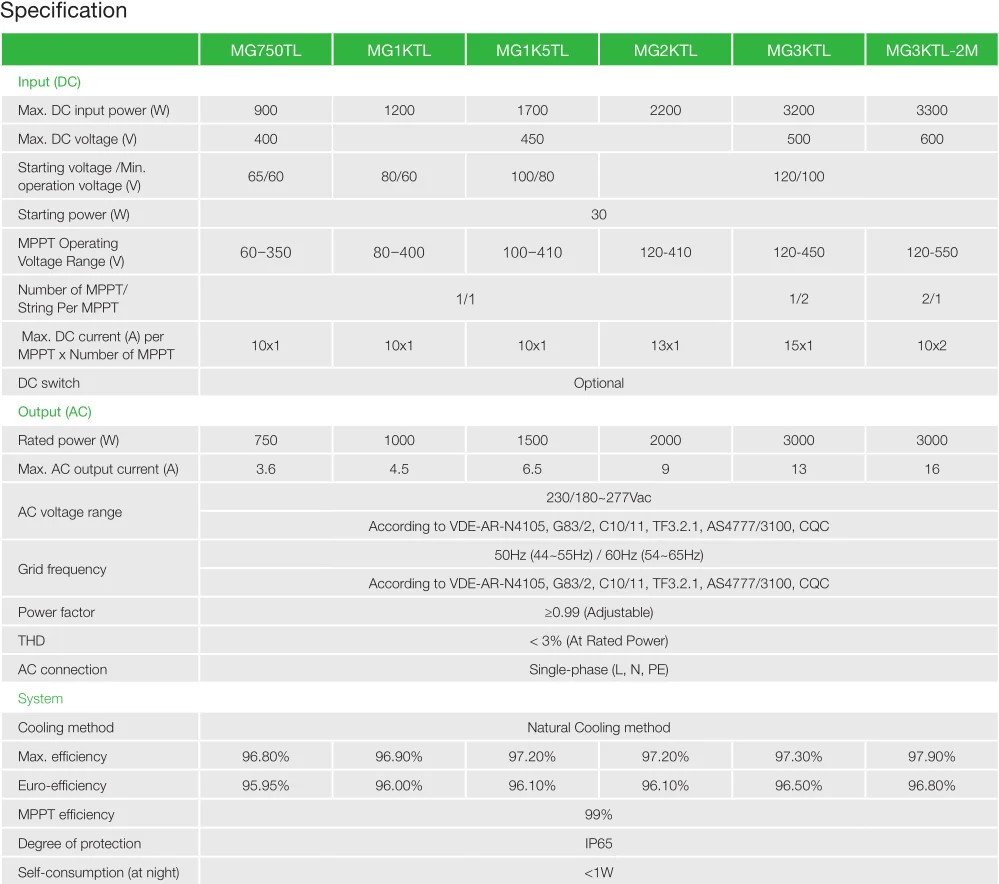 inverter specification.jpg
