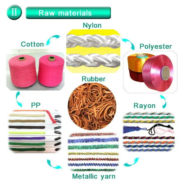 raw material to product.jpg