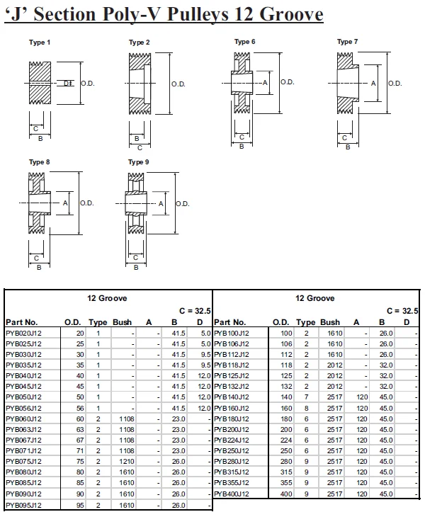 Poly-wedge Pulley J Section Poly-v Pulleys 8 Groove 12 Groove 16groove ...