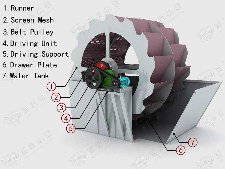 sand washing machine.jpg