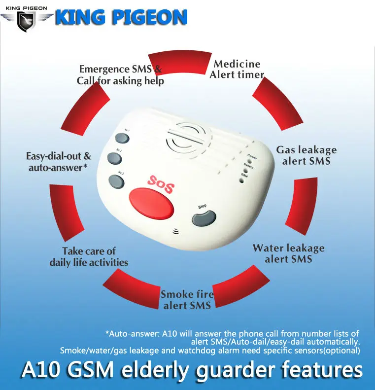 Gsm Elderly Alarm System Panic Medical Alert Sos Security