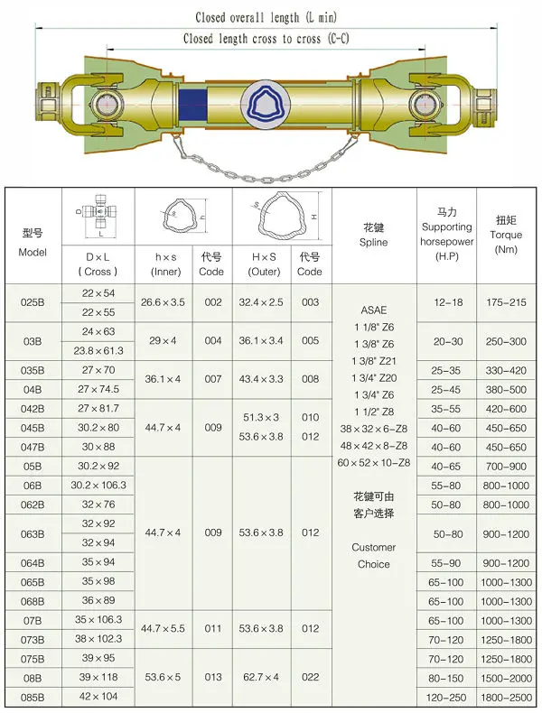 Pto Shaft Identification Chart