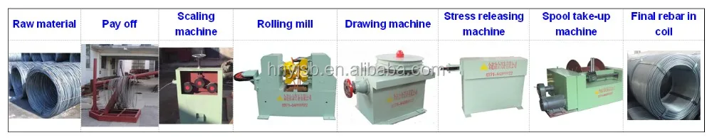 3  final rebar in coil .jpg