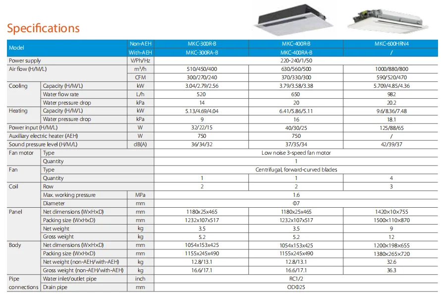Way Cassette Fan, 300-600CFM, Fan Coil Unit, MK2H-300 - detail 6