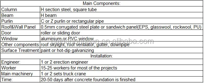 2. steel structure