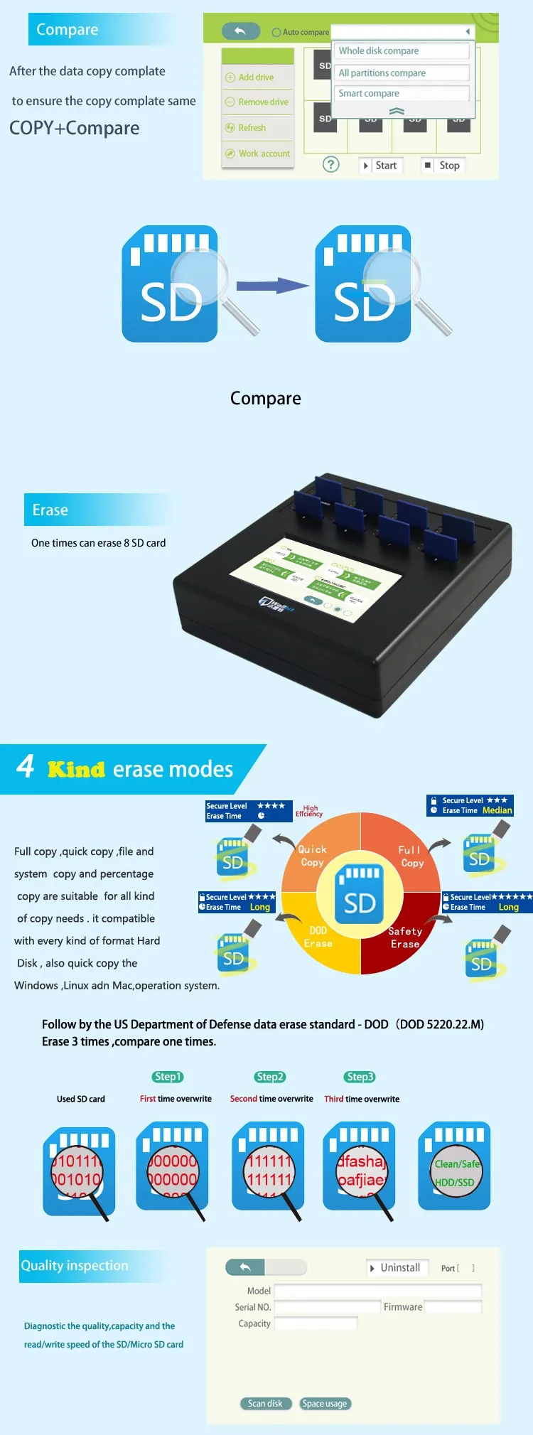 1 To 7 Sd Card Duplicator/display Cid /minitype/flash Duplicator ...