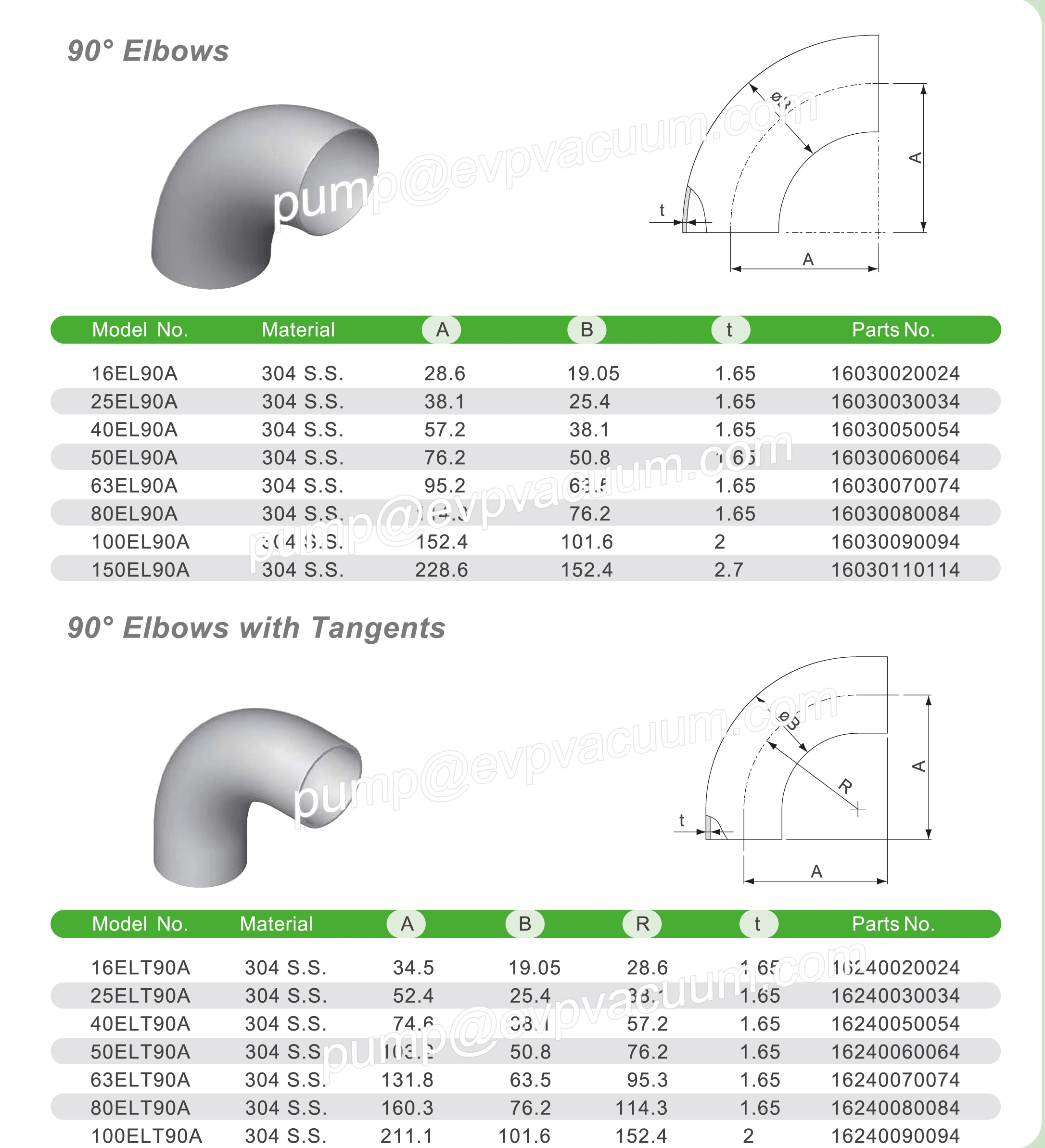 High Vacuum Pipe Fittings/ Components Kf Cf Iso Flange Centering Ring ...